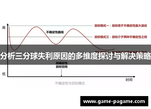 分析三分球失利原因的多维度探讨与解决策略