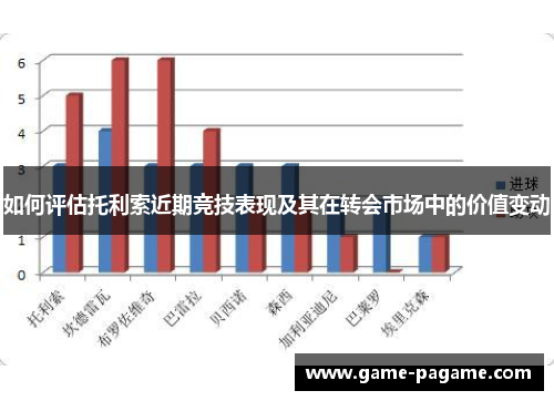 如何评估托利索近期竞技表现及其在转会市场中的价值变动