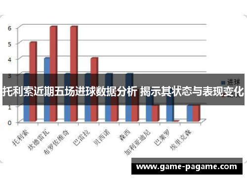 托利索近期五场进球数据分析 揭示其状态与表现变化