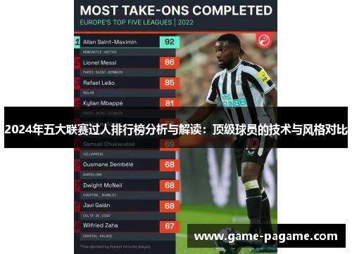2024年五大联赛过人排行榜分析与解读：顶级球员的技术与风格对比