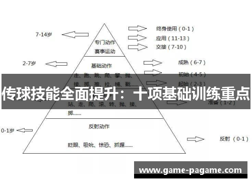 传球技能全面提升：十项基础训练重点