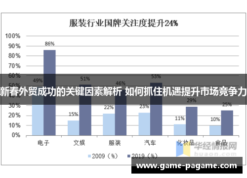 新春外贸成功的关键因素解析 如何抓住机遇提升市场竞争力