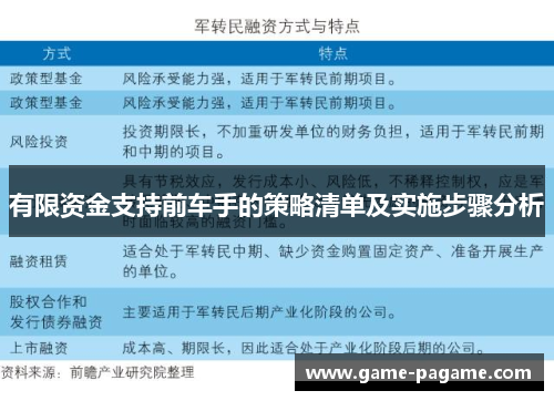 有限资金支持前车手的策略清单及实施步骤分析