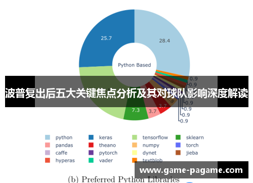 波普复出后五大关键焦点分析及其对球队影响深度解读