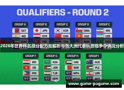 2026年世界杯名额分配方案解析与各大洲代表队资格争夺情况分析