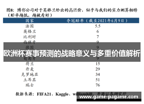 欧洲杯赛事预测的战略意义与多重价值解析