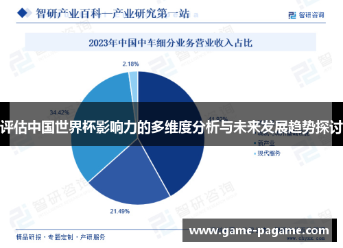 评估中国世界杯影响力的多维度分析与未来发展趋势探讨 评估中国世界杯影响力的多维度分析与未来发展趋势探讨