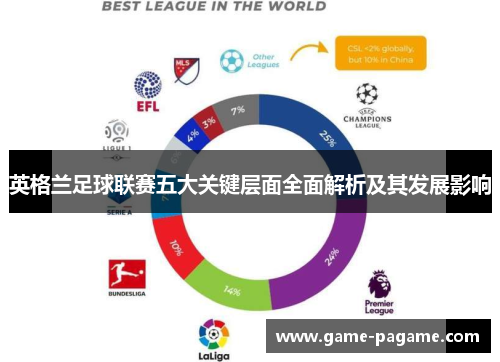 英格兰足球联赛五大关键层面全面解析及其发展影响 英格兰足球联赛五大关键层面全面解析及其发展影响