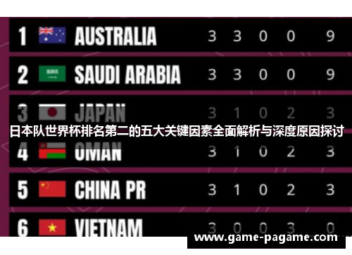 日本队世界杯排名第二的五大关键因素全面解析与深度原因探讨