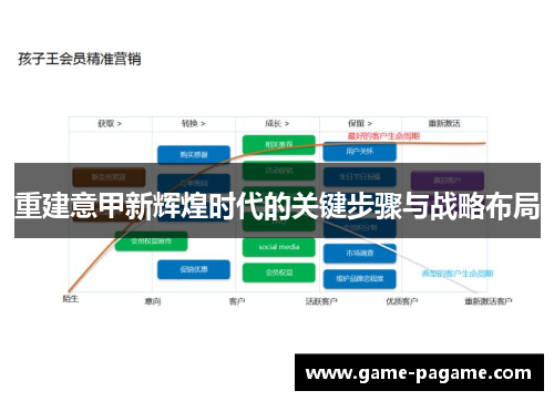 重建意甲新辉煌时代的关键步骤与战略布局