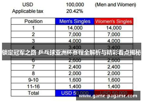 锁定冠军之路 乒乓球亚洲杯赛程全解析与精彩看点揭秘