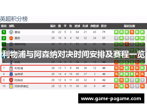 利物浦与阿森纳对决时间安排及赛程一览
