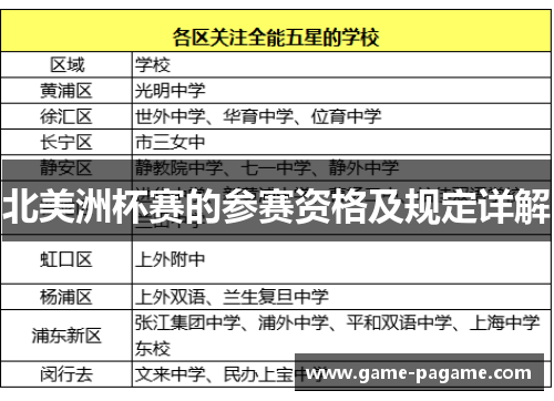 北美洲杯赛的参赛资格及规定详解