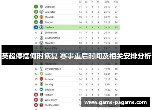 英超停摆何时恢复 赛事重启时间及相关安排分析