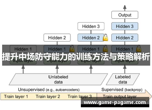提升中场防守能力的训练方法与策略解析