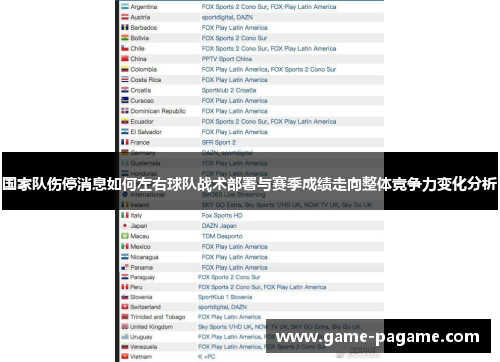 国家队伤停消息如何左右球队战术部署与赛季成绩走向整体竞争力变化分析