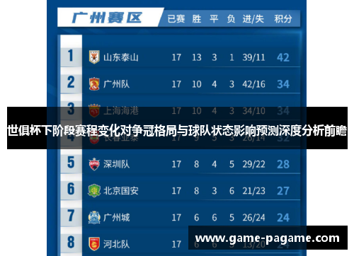 世俱杯下阶段赛程变化对争冠格局与球队状态影响预测深度分析前瞻